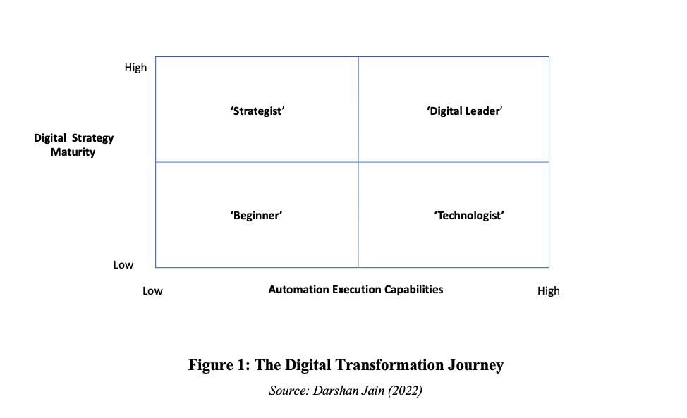 Figure 1: How to accelerate progress